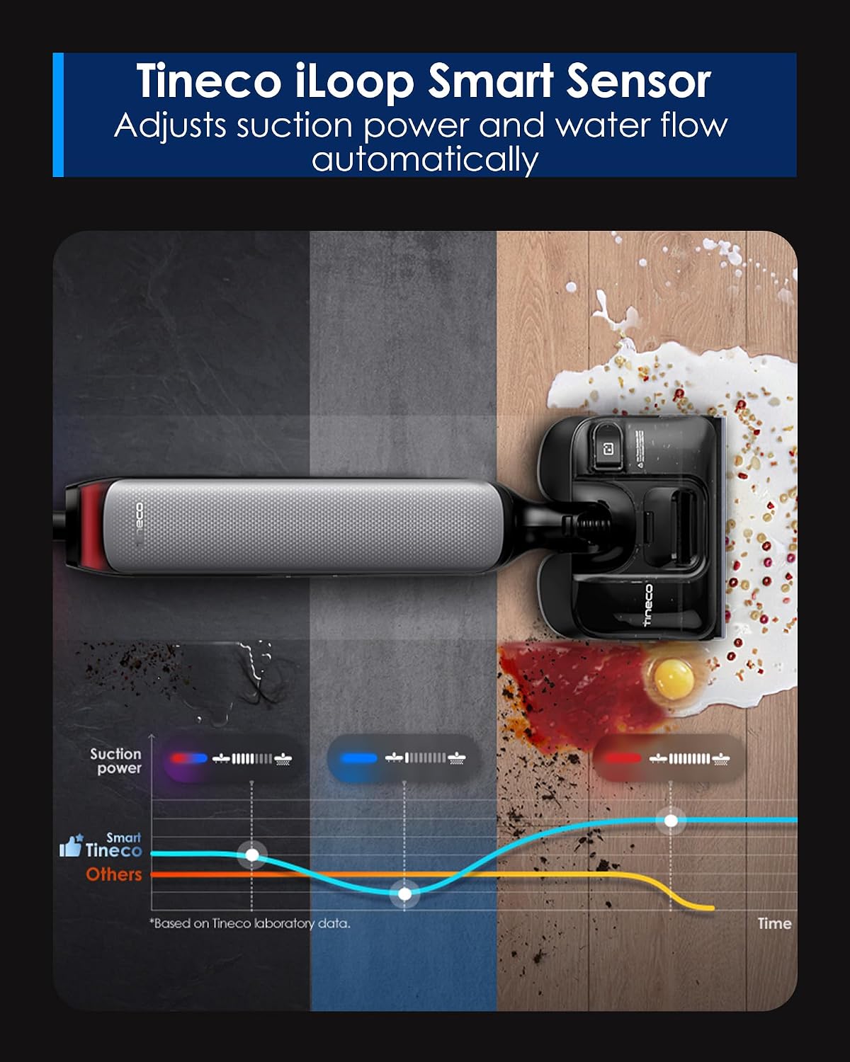 Tineco Floor One S7 Artist Wet Dry Vacuum Cleaner, 22kPa Suction, iLoop Smart Sensor, DualBlock Anti-Tangle Design, 85℃ Flashdry, 50 Min Runtime, Dual-Edge Cleaning, 180° Lay-Flat