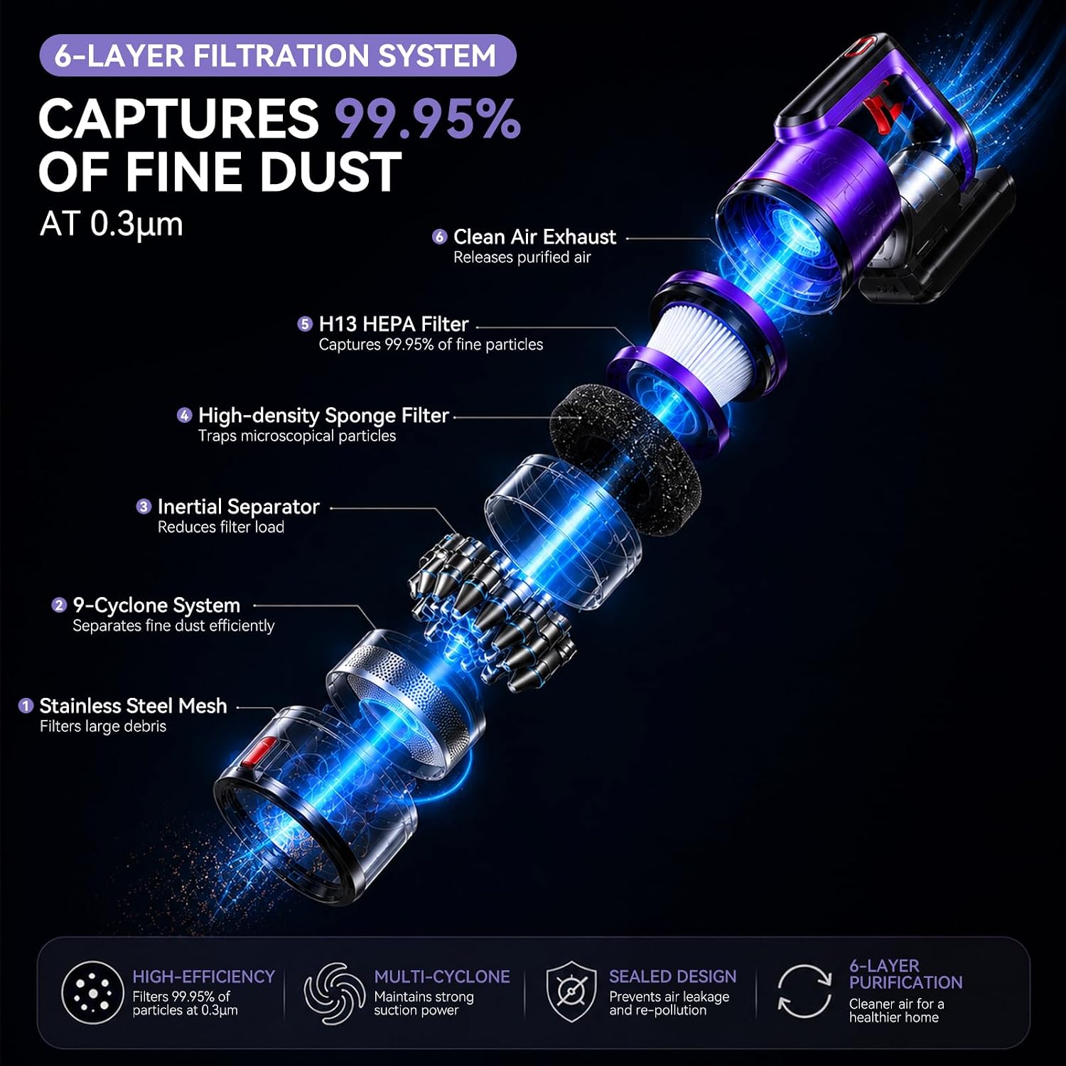Powerful 5-in-1 Cordless Vacuum Cleaner with Green LED headlight, 55KPA 70Mins Stick Vacuum, 650W Dual Mode, Self-Standing, Anti-tangle, Low noise, Compact Vacuum Cleaners for Home/Pet Hair/All floors