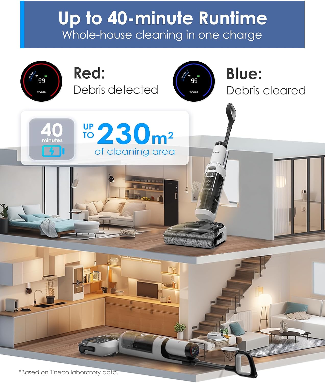 Tineco Floor ONE Stretch S6 Lite Wet Dry Vacuum Cleaner, 180°Lay-Flat, 13cm Compact Design, Self-Cleaning, Long Runtime, Dual-Sided Edge, Enhanced Cleaning Flexibility