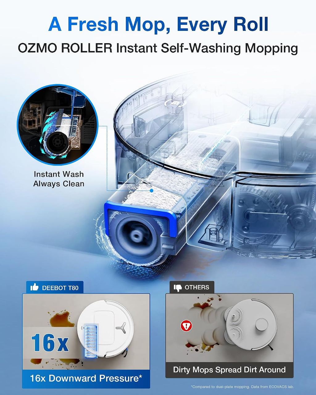 ECOVACS DEEBOT T80 Omni Robot Vacuum and Mop,18,000Pa Suction, Instant Self-Cleaning OZMO Roller Mop, TruEdge Deep Cleaning, AI Navigation and ZeroTangle 3.0 for Pets and Carpets