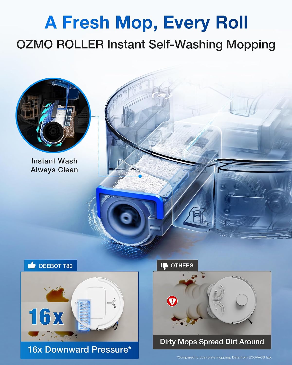 ECOVACS DEEBOT T80 Omni Robot Vacuum and Mop,18,000Pa Suction, Instant Self-Cleaning OZMO Roller Mop, TruEdge Deep Cleaning, AI Navigation and ZeroTangle 3.0 for Pets and Carpets