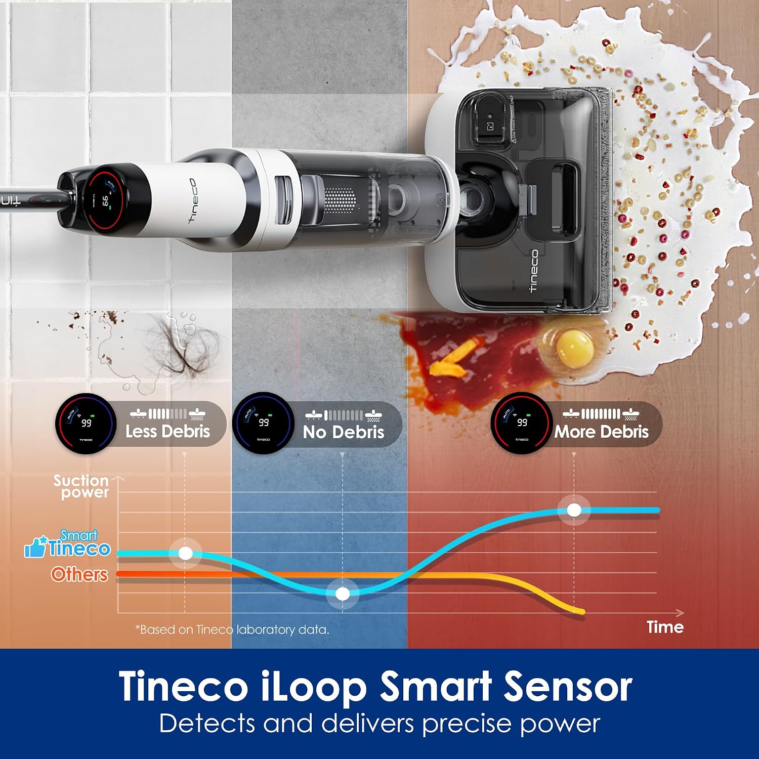 Tineco Floor ONE Stretch S6 Wet Dry Vacuum Cleaner, 180°Lay-Flat, 13cm Compact Design, 70℃ Flashdry Self-Cleaning in 5min, Long Runtime, Dual-Sided Edge Cleaning, Enhanced Flexibility